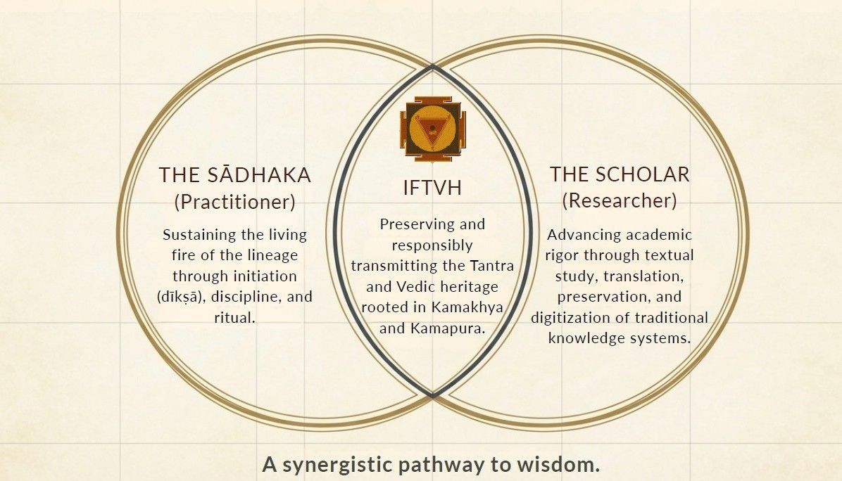Intersection of Sadhana