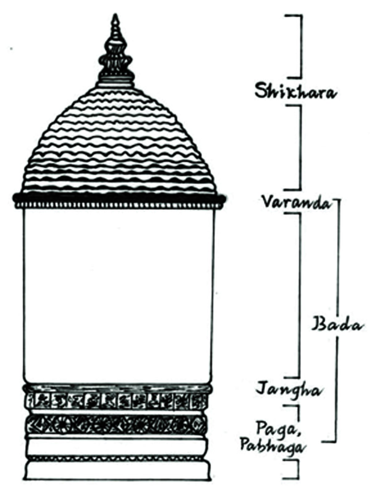 Elevation - Garbha Griha