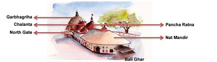 Structural Components of Kamakhya Temple