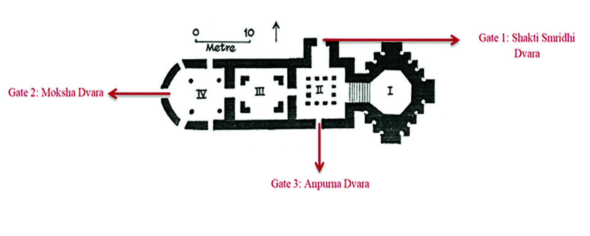 Structural Plan